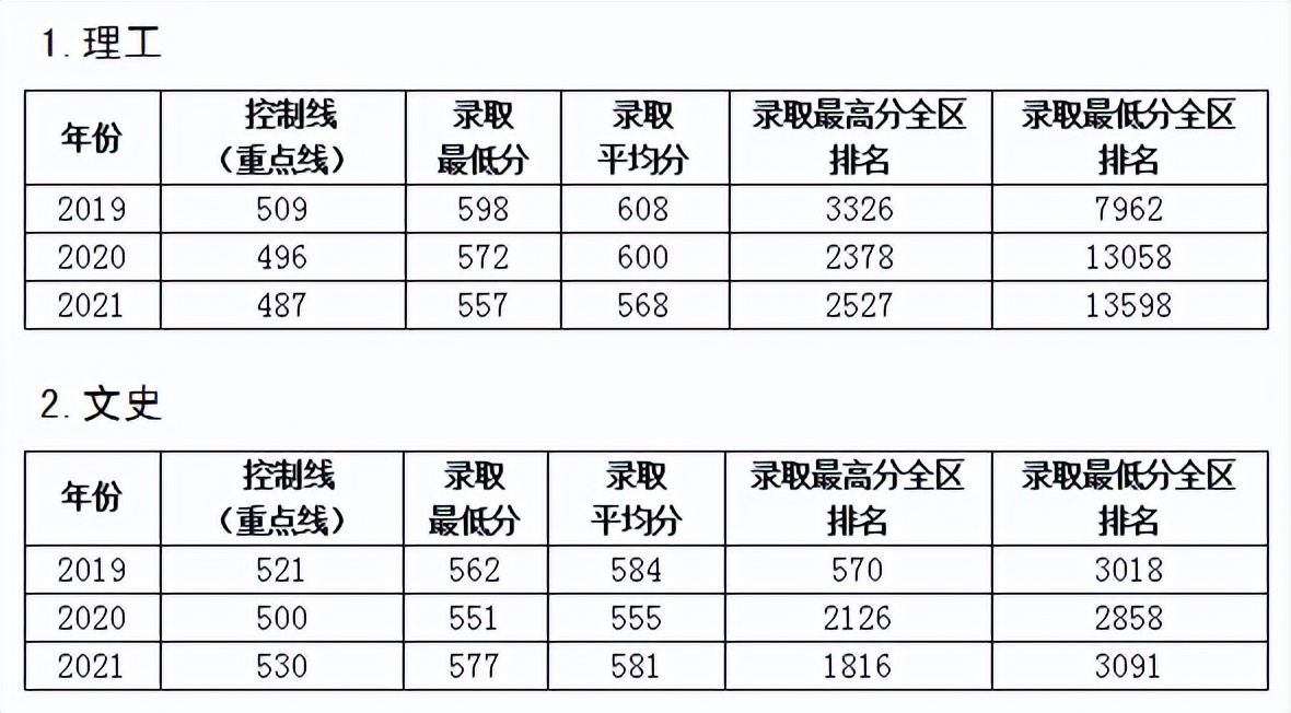 被“退档”了!报考华北电力大学,只因专业未服从调剂