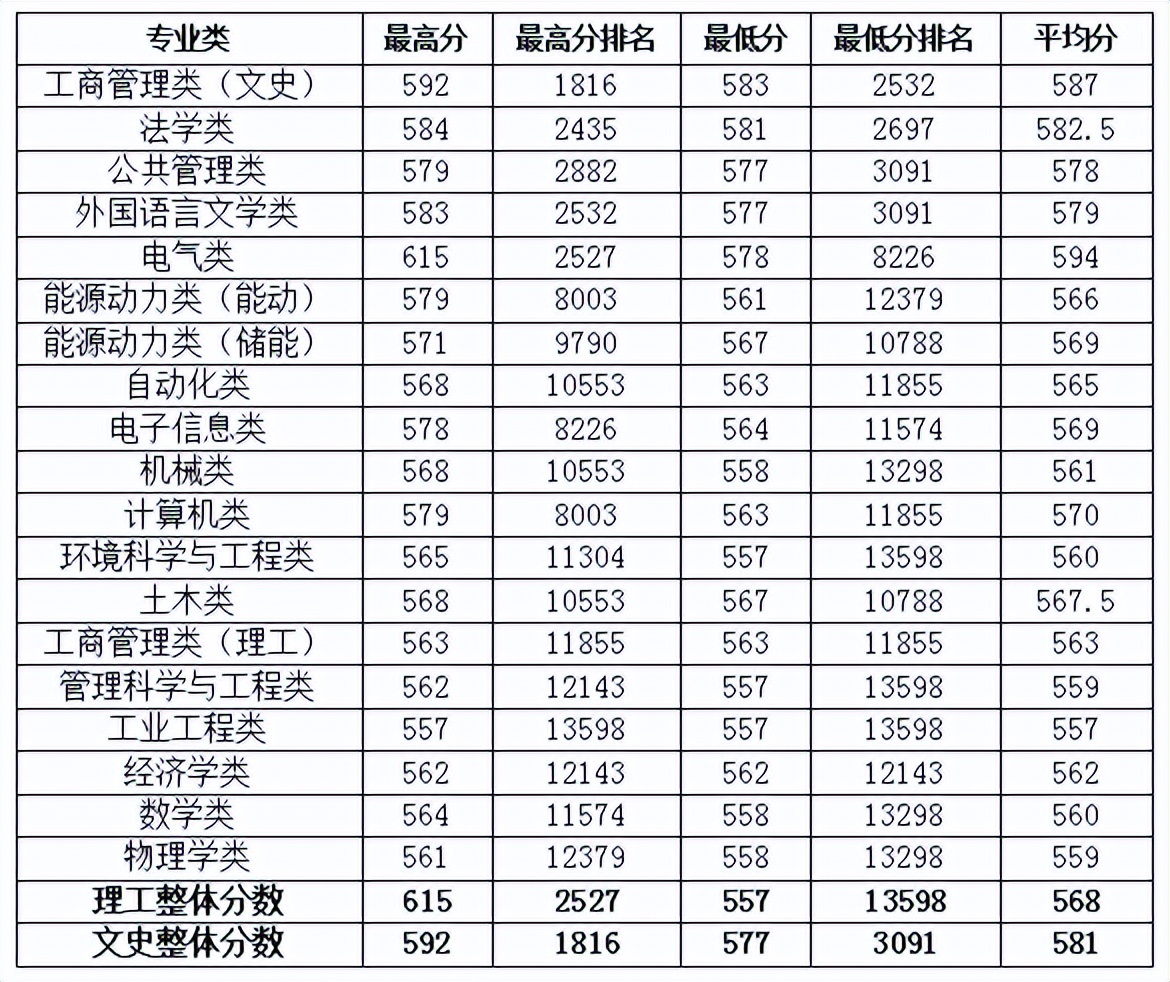 被“退档”了!报考华北电力大学,只因专业未服从调剂