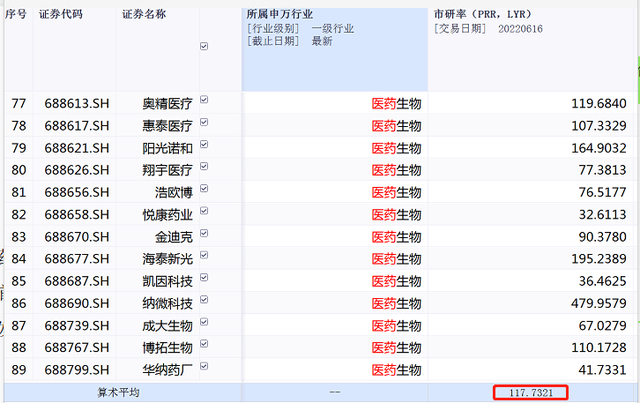22款在研新药市值36亿 首药控股被低估？ 要闻 第2张