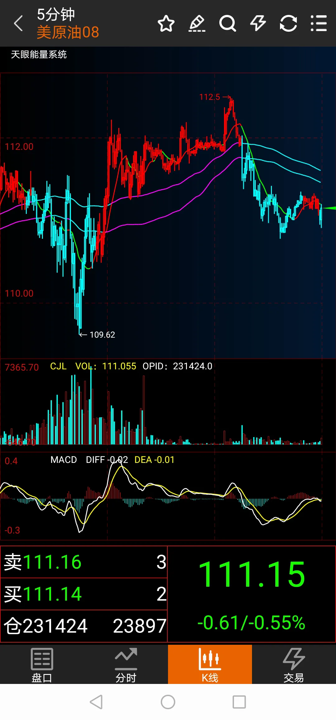 为什么现货黄金不赚钱 现货黄金能赚到钱吗