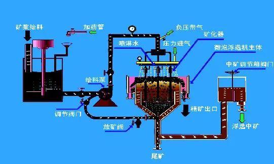 高效尾矿重选设备