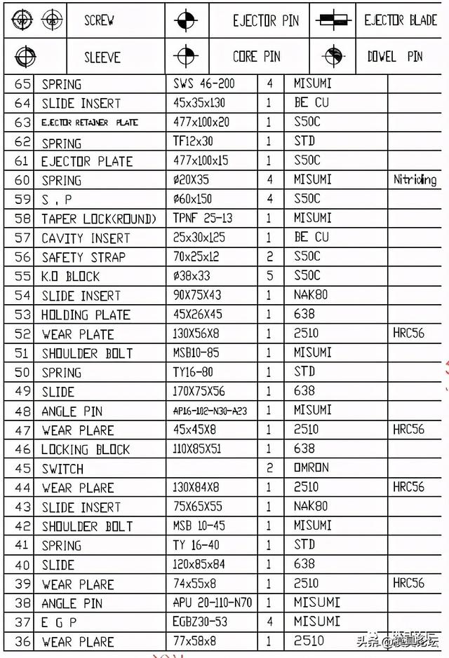 打印机底壳热流道注塑模设计+3d