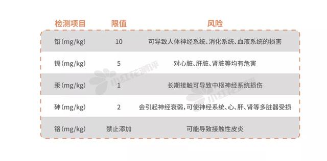 护臀膏与身体乳的区别
