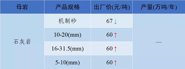 长沙砂石价格表