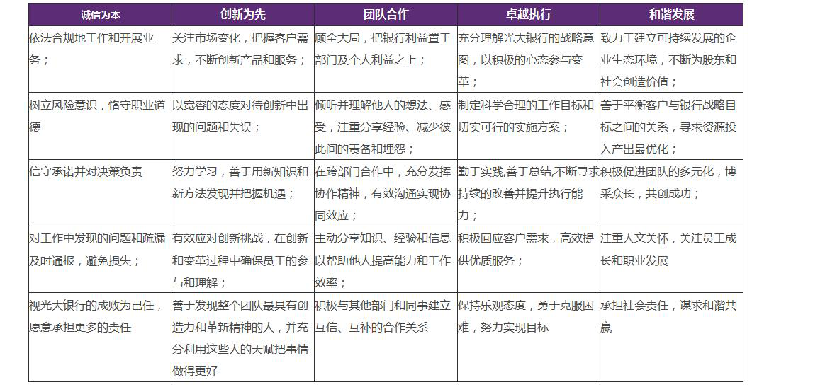 中国光大银行2017春季校园招聘求职攻略