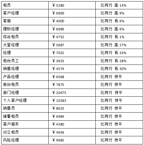 中国光大银行2017春季校园招聘求职攻略
