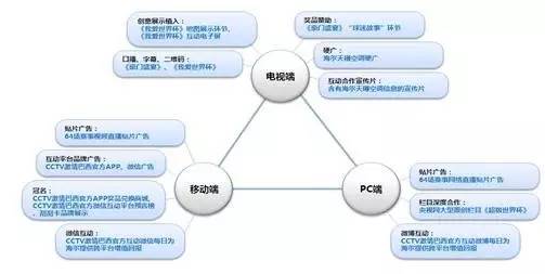 世界杯海尔视频(在有全球最挑剔消费者的法国市场上逆势增长21%，海尔是如何做到的？)