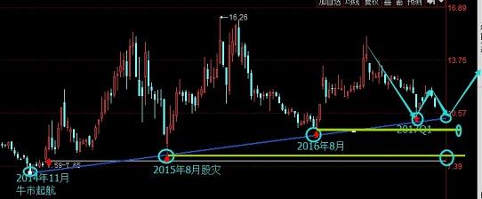 雄安跪了，次新+高送转填权接力