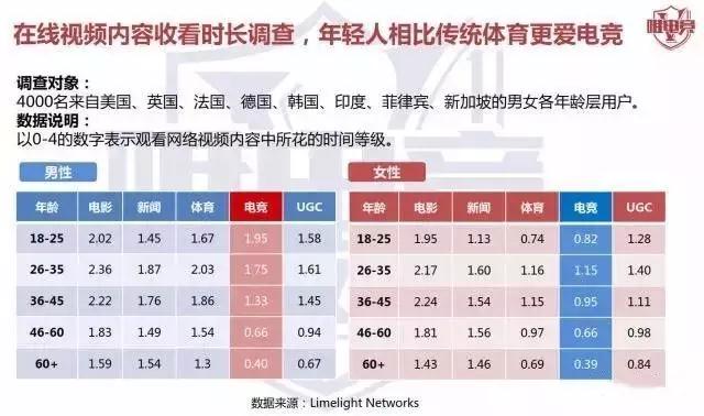 摩天汉世界杯下注(为何KPL成为瞄准年轻受众的厂商「下注」必选项)