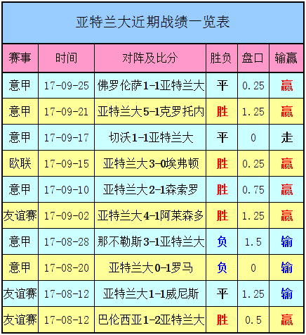 法甲里昂为什么堕落了(欧联分析：一年不如一年的里昂 能在亚特兰大身上止住颓势吗？)