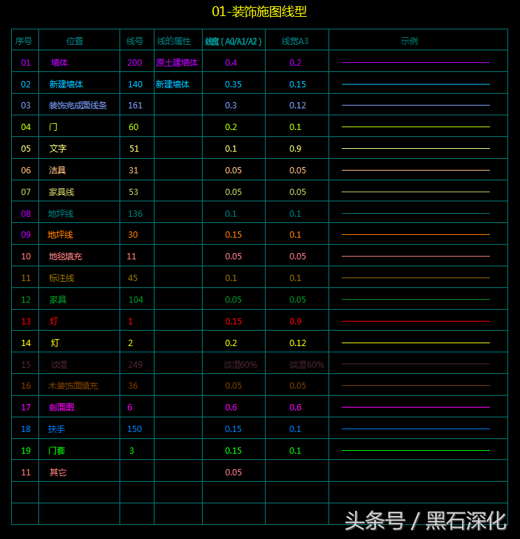 CAD图纸打印线宽设置方法秘籍公布