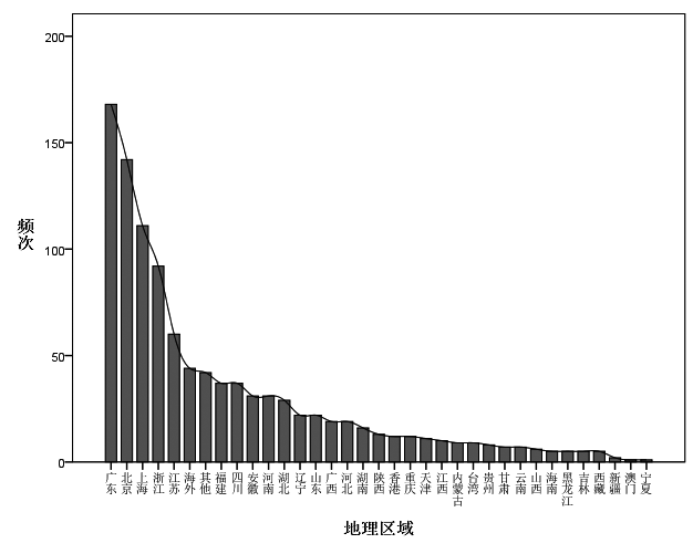 媒介与社会丨网络用户健康知识生产差异研究