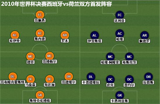 10年世界杯卡卡为什么被罚下(史话世界杯：2010年南非，见证新王加冕)