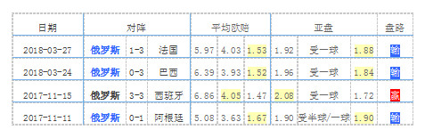 2018世界杯罗马尼亚阵容(2018俄罗斯最新世界杯23人大名单 国家足球队阵容)