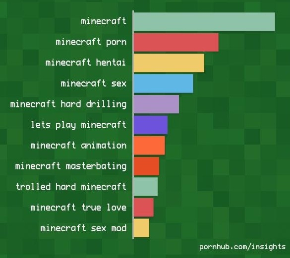 不是很懂你们《我的世界》成成人网搜索热词