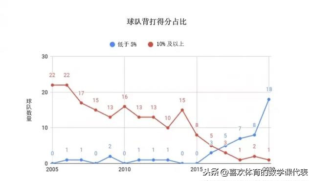 nba为什么现在不流行背打(时过境迁，背打正在慢慢消逝)