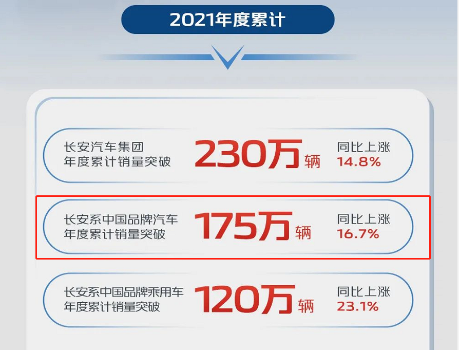 中国品牌汽车销量排行榜（中国汽车销量排行榜）