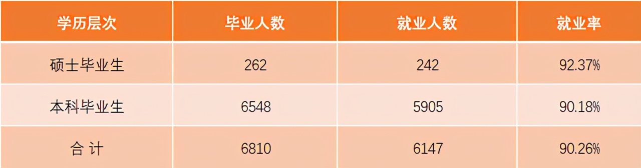 这所大学虽是普通二本，却是烟草局的“亲儿子”，分数低前景好