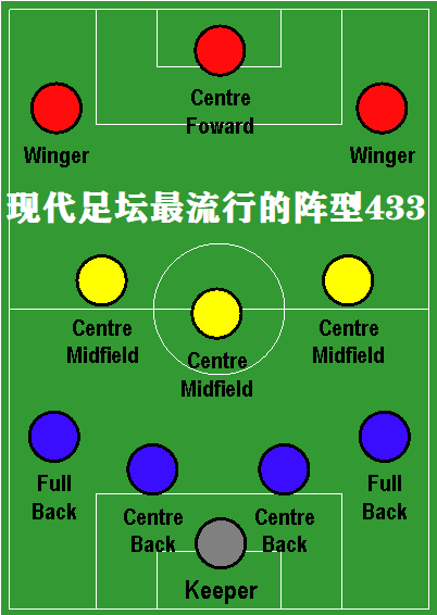 足球阵型是什么(详解：现今世界足坛最流行的阵型，瓜迪奥拉将此阵型发扬光大)