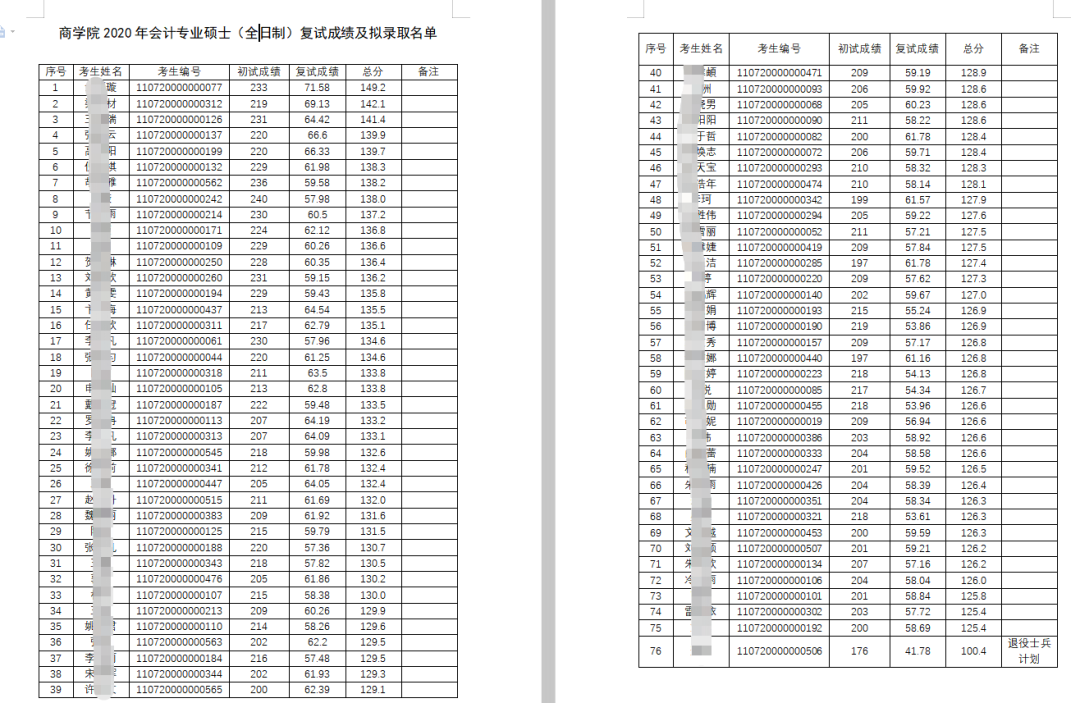 湖北地区MPAcc会计专硕汇总，多所新增院校，快来捡漏