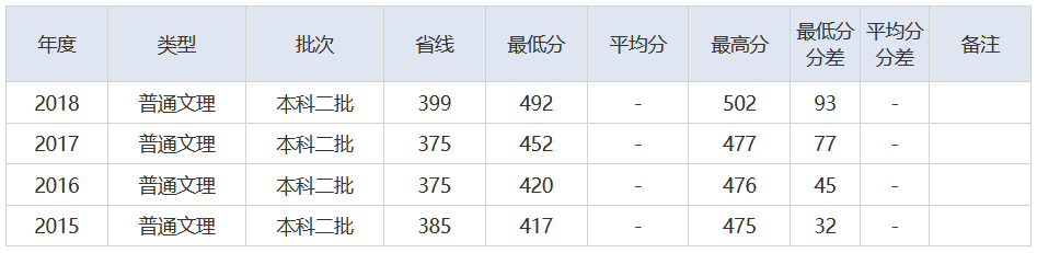 放榜了！刚刚，2021湖北省高考分数线重磅发布