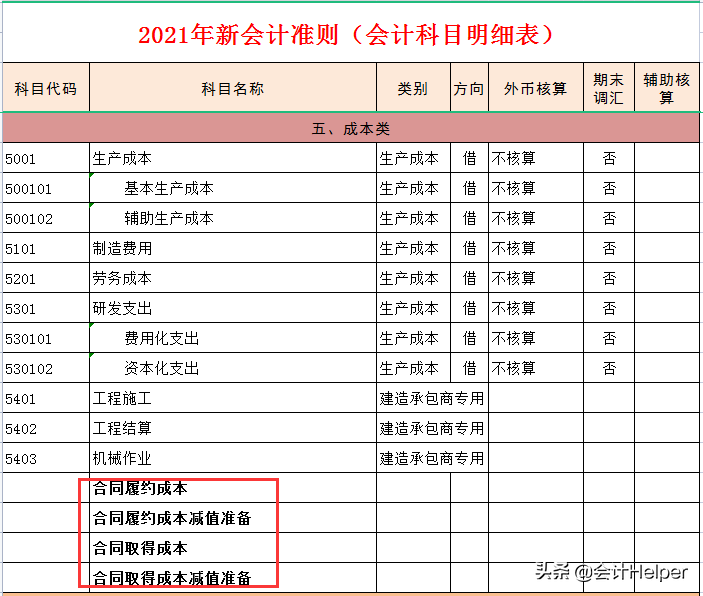 334个最新会计科目表+330个会计分录思维导图,附新增科目账务处理