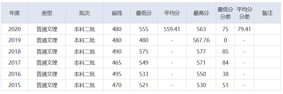 放榜了！刚刚，2021湖北省高考分数线重磅发布