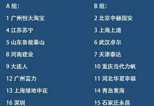 中超分组赛会制什么意思(中超联赛为什么采用分组赛制，分组赛制的比赛规则有哪些变化？)