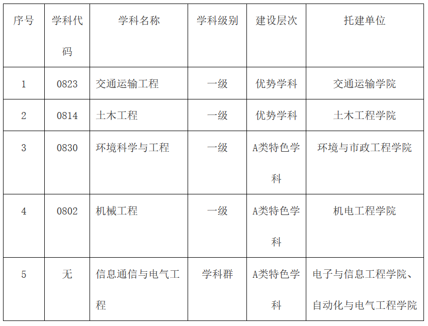 《挑大学》每日一校—兰州交通大学