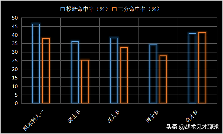 nba小托马斯因为什么(从末节之王，到无球可打，小托马斯的逆袭故事为何中道崩殂？)