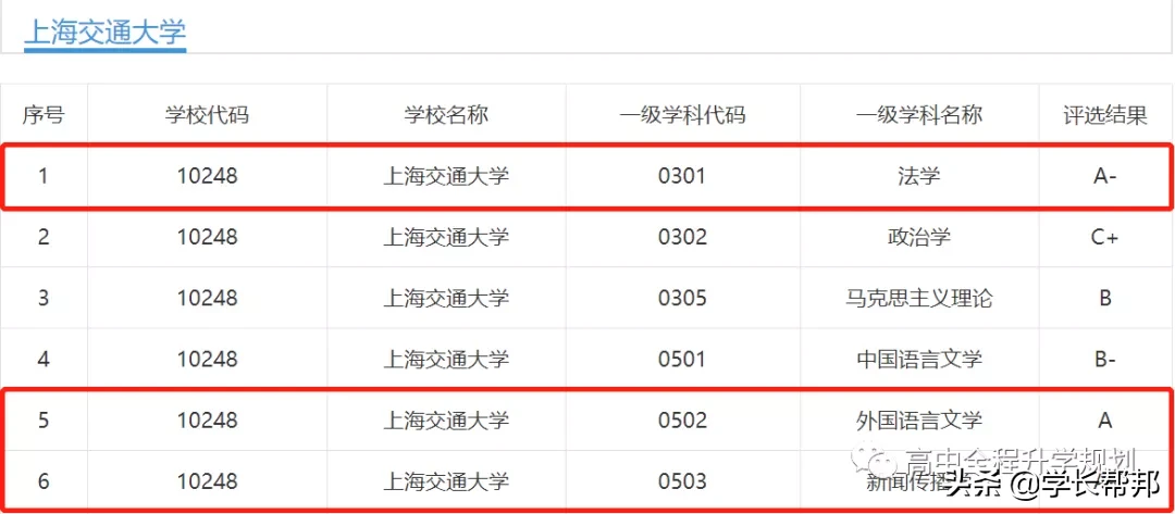 那些顶尖理工科院校的人文学科专业