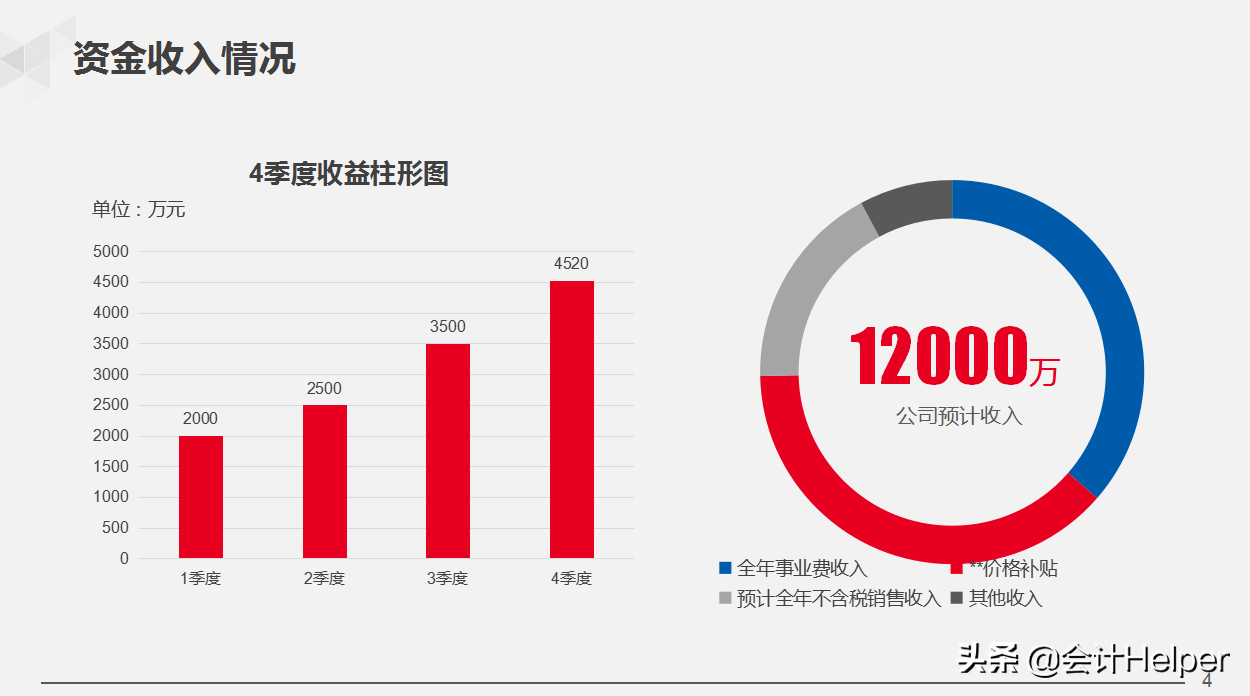 29岁女经理做的公司财务部年终总结报告，太赞了，难怪年薪36w