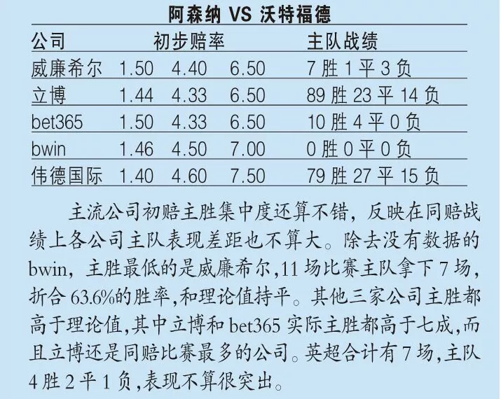 足球指数看哪个机构(指数分析：机构力挺​热刺反弹，拉齐奥可做稳胆)