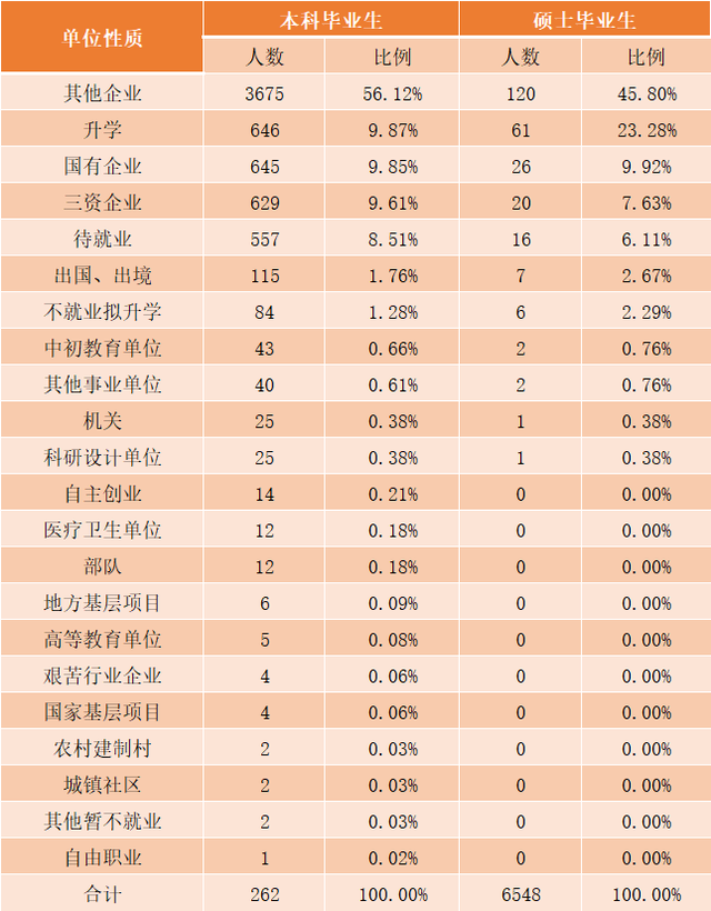 这所大学虽是普通二本，却是烟草局的“亲儿子”，分数低前景好
