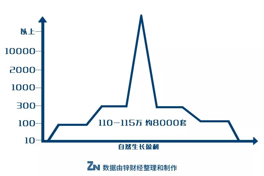 想做躺着挣钱的“包租婆”，不懂资产调优怎么混？