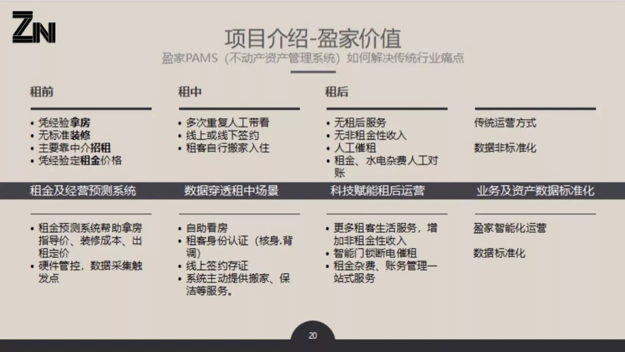 想做躺着挣钱的“包租婆”，不懂资产调优怎么混？