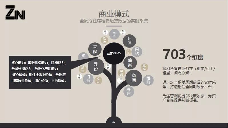 想做躺着挣钱的“包租婆”，不懂资产调优怎么混？