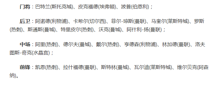 传贝克汉姆出手挽救乔哈特职业生涯(英格兰队公布23 5大名单！乔哈特终于落选了，队长悬念极大)