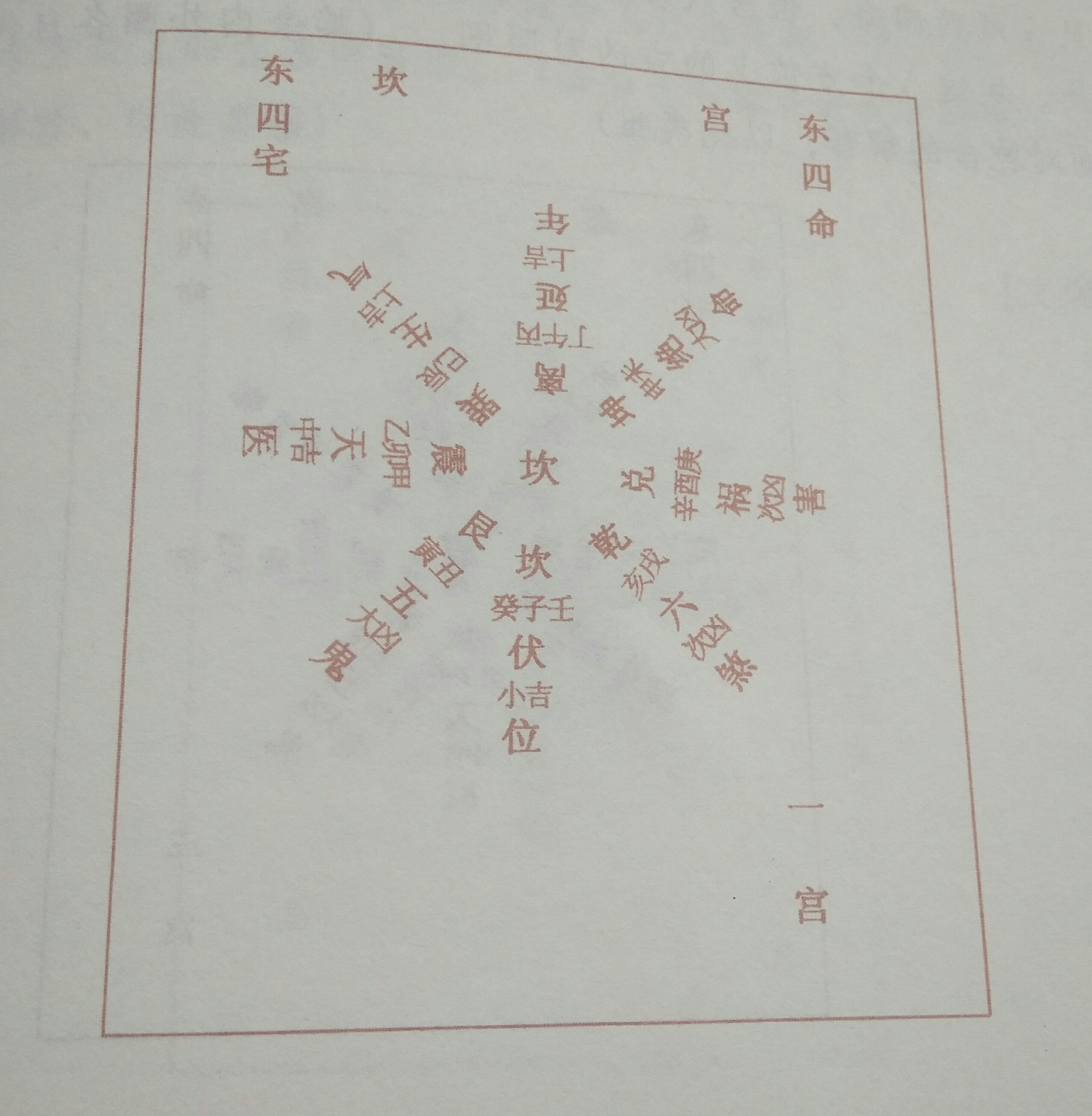 何为西四命？建议初学者加以收藏！