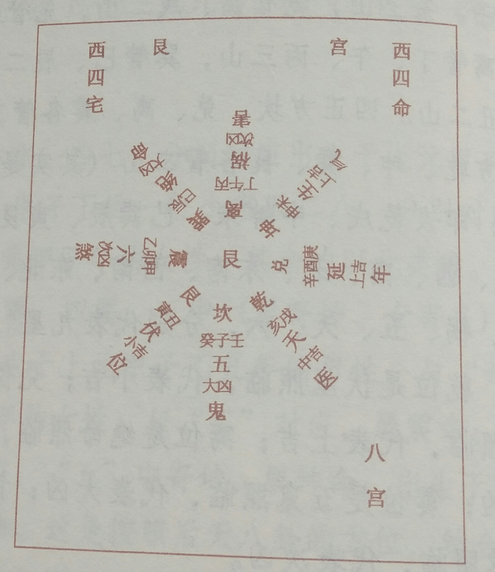 何为西四命？建议初学者加以收藏！