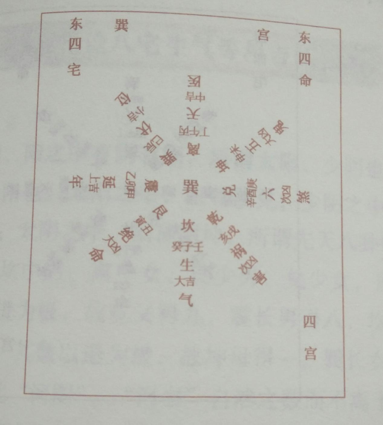 何为西四命？建议初学者加以收藏！