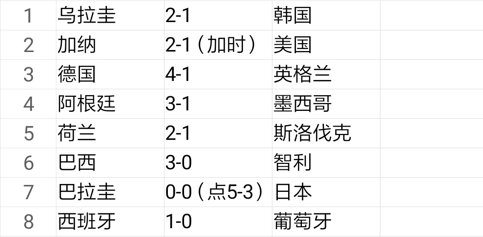 2010年世界杯淘汰赛图表(盘点德国、南非、巴西世界杯淘汰赛成绩，助你把握好本届世界杯！)