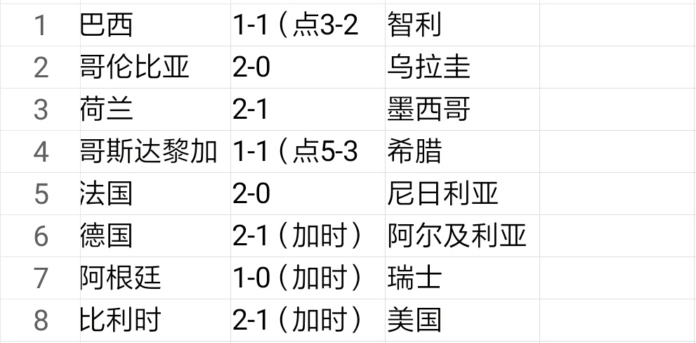 2010年世界杯淘汰赛图表(盘点德国、南非、巴西世界杯淘汰赛成绩，助你把握好本届世界杯！)