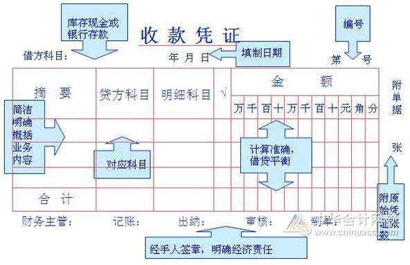 「会计凭证（二）」记账凭证的填制与审核（附填制实训及答案）