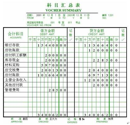 「会计凭证（二）」记账凭证的填制与审核（附填制实训及答案）