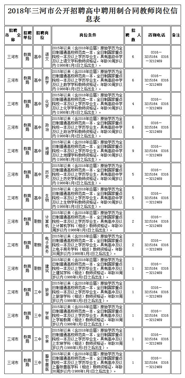 廊坊香河教师招聘（河北9市招聘教师3812人）