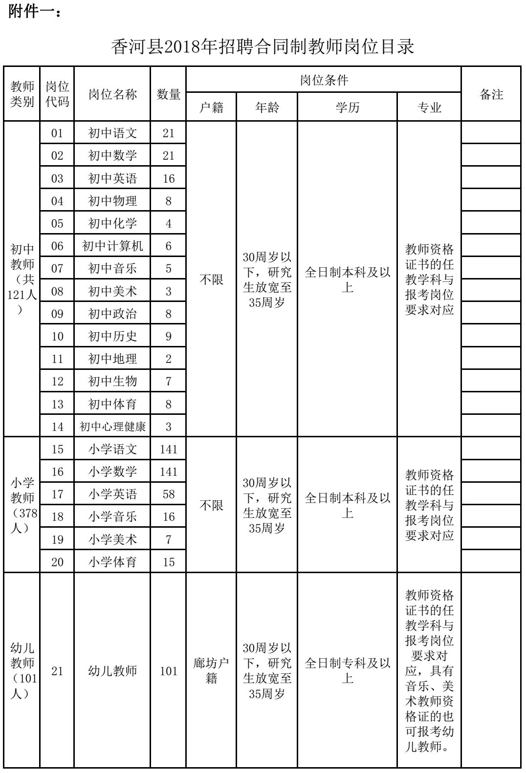 河北9市招聘教师3812人！一大拨事业编等你来，有的专科学历就行