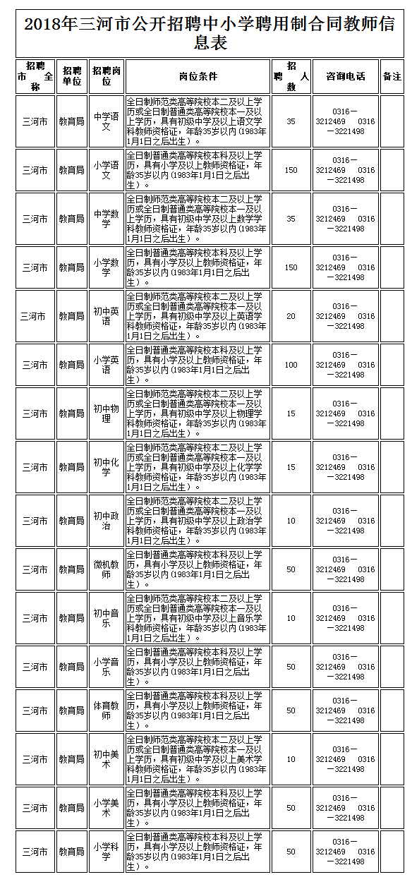 河北9市招聘教师3812人！一大拨事业编等你来，有的专科学历就行