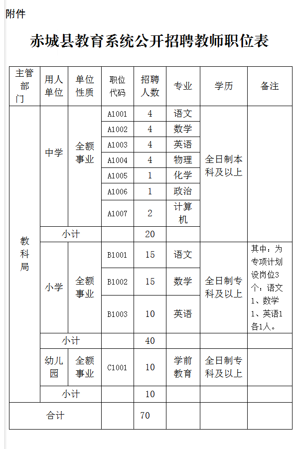 廊坊香河教师招聘（河北9市招聘教师3812人）