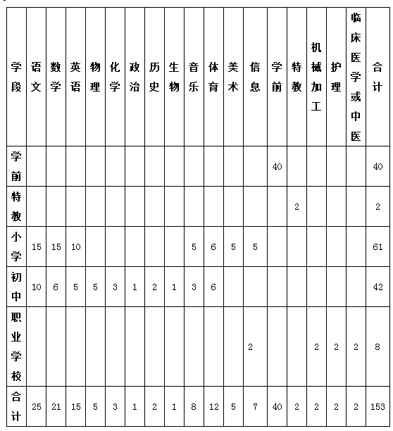 廊坊香河教师招聘（河北9市招聘教师3812人）